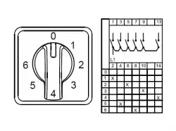 0.0.0.8.00280, CS010111S; Многоступенчатые переключатели - 1 полюс; 0-6 10 A 45°