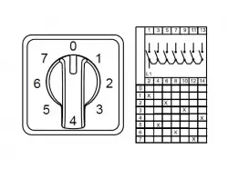 0.0.0.8.00293, CS025112S; Многоступенчатые переключатели - 1 полюс; 0-7 25 A 45°