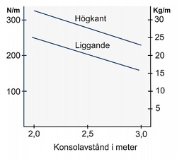 SE Defem Лоток проволочный G-образный B120х155/5 оцинкованный арт. 1149139
