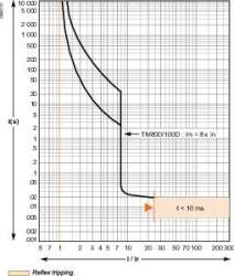 SE EasyPact CVS 100B Автоматический выключатель 25kA 3P 80A арт. LV510306