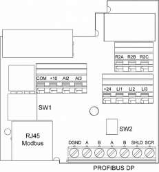 SE Карта коммуникационная Profibus DP арт. VW3A31207