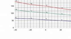 SE Sarel Нагреватель резистивный 90ВТ 110-230В арт. NSYCR100WU2C