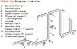 SE Thorsman TML-E Основание плинтуcа U75/80 2,5м арт. ISM18500