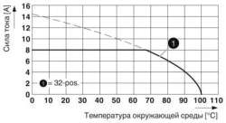 Phoenix contact 1037438 HSCP-SP 2,5-1U4-09/53-7035 Разъем печатной платы