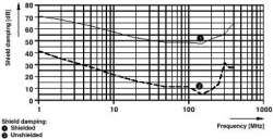 Phoenix contact 1514511 SAC-4P-20,0-PUR/M12FR SH Кабель для датчика / исполнительного элемента