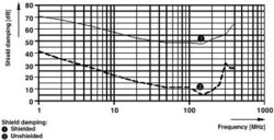 Phoenix contact 1516001 SAC-5P- 7,0-PUR/M12FS SH Кабель для датчика / исполнительного элемента