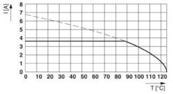 Phoenix contact 1607633 ST-17P1N8AAD00S Аппаратн. соединитель, передняя стенка