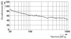 Phoenix contact 1624820 RF-17S1N8A80DUS Кабельный соединитель