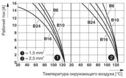Phoenix contact 1678525 SACB-HC-B10-SMQ-8/B Разветвитель для датчика