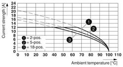 Phoenix contact 1836707 MSTBV 2,5/11-G (13579,11) Разъем печатной платы