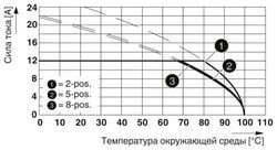Phoenix contact 1965681 FKC 2,5/ 2-ST KMGY BD:A1,A2 Разъем печатной платы