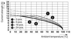 Phoenix contact 1965788 MSTBVA 2,5/ 3-G BU Разъем печатной платы