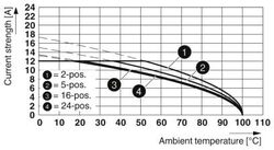 Phoenix contact 1965814 MSTBVA 2,5/ 4-G CRWH Разъем печатной платы