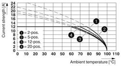 Phoenix contact 1965830 FKCT 2,5/ 4-ST BK Разъем печатной платы