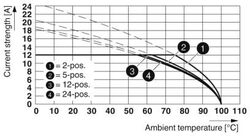 Phoenix contact 1965872 MSTB 2,5/ 4-G GYBN Разъем печатной платы