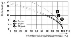 Phoenix contact 1965937 MSTB 2,5/ 6-ST-5,08 BDNZ:DCOK Разъем печатной платы