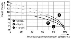 Phoenix contact 1966059 MCVW 1,5/ 3-ST-3,5 BD:1-3 Разъем печатной платы