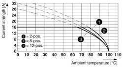 Phoenix contact 1966088 FKIC 2,5 HC/ 3-ST-5,08NZ879817 Разъем печатной платы