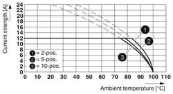 Phoenix contact 1966376 TMSTBP 2,5/ 3-ST-5,08 BD:1,2,3 Разъем печатной платы