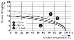 Phoenix contact 1966509 GMSTBVA 2,5/ 2-G BK Разъем печатной платы