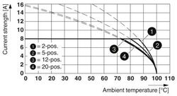 Phoenix contact 1966538 FK-MCP 1,5/ 4-ST-3,81 BD:1-4 Разъем печатной платы