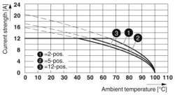 Phoenix contact 1966729 MVSTBR 2,5/ 6-ST-5,08KMGYLPNZ1 Разъем печатной платы