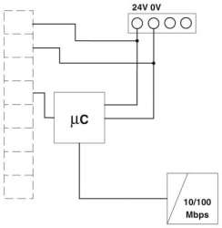 Phoenix contact 2702321 GW PL ETH/BASIC-BUS Мультиплексор Ethernet HART