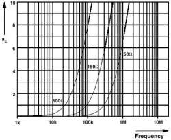Phoenix contact 2748069 TT-SLKK 5-C 12N-230AC ЭМ-фильтр