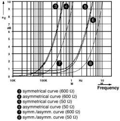 Phoenix contact 2762265 MT-RS485 Устройство защиты от перенапряжений