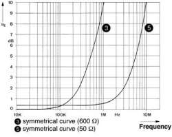Phoenix contact 2763523 MT-TTY-1 Устройство защиты от перенапряжений