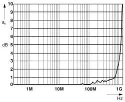 Phoenix contact 2763691 CN-UB/E Устройство защиты от перенапряжений