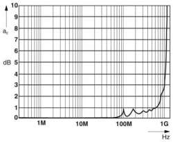 Phoenix contact 2763701 C-UB/E Устройство защиты от перенапряжений