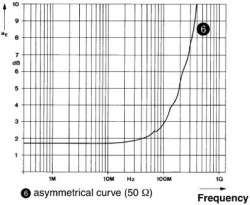 Phoenix contact 2782313 C-UFB-24DC/E Устройство защиты от перенапряжений