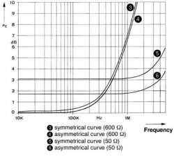 Phoenix contact 2796121 D-UFB-V11/BS-B Устройство защиты от перенапряжений