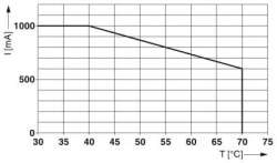 Phoenix contact 2801248 PT-IQ-2X1+F-24DC-PT Устройство защиты от перенапряжений