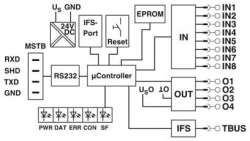 Phoenix contact 2901526 EM-RS232-GATEWAY-IFS Интерфейс передачи данных