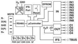 Phoenix contact 2901527 EM-RS485-GATEWAY-IFS Интерфейс передачи данных