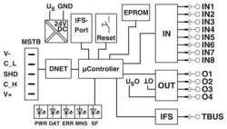 Phoenix contact 2901529 EM-DNET-GATEWAY-IFS Интерфейс передачи данных Phoenix contact 2901529 EM-DNET-GATEWAY-IFS Интерфейс передачи данных
