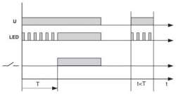 Phoenix contact 2902647 RIF-T3-24UC Модуль таймера