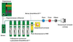 Phoenix contact 2903116 ELR H5-IES-SC-SWD/500AC-0,6 Гибридный пускатель