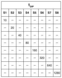 Phoenix contact 2903171 PLC-OSC-LPE-24DC/48DC/100 Модуль таймера