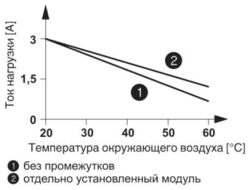 Phoenix contact 2903228 ST-OV3- 24DC/ 60DC/3 Полупроводниковое реле