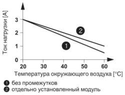 Phoenix contact 2903231 ST-OV3- 24DC/240AC/3 Полупроводниковое реле
