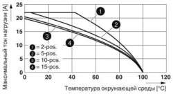 Phoenix contact 3040070 STTB 2,5/2P-PV Двухъярусные клеммы